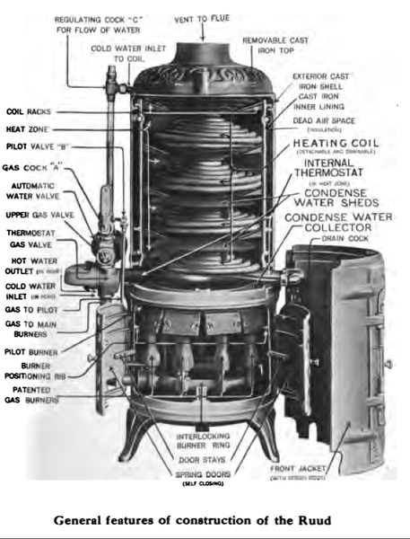 Anatomy_of_the_Ruud_Instantaneous_Water_Heater_1915